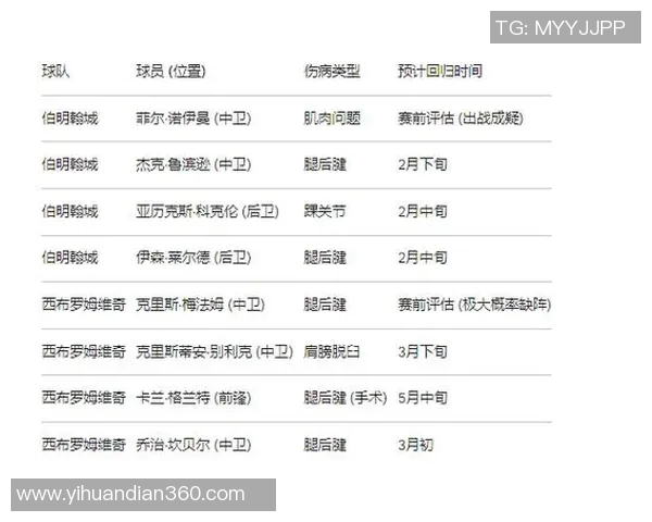 西布罗姆对阵伯明翰比赛前瞻及胜负预测分析