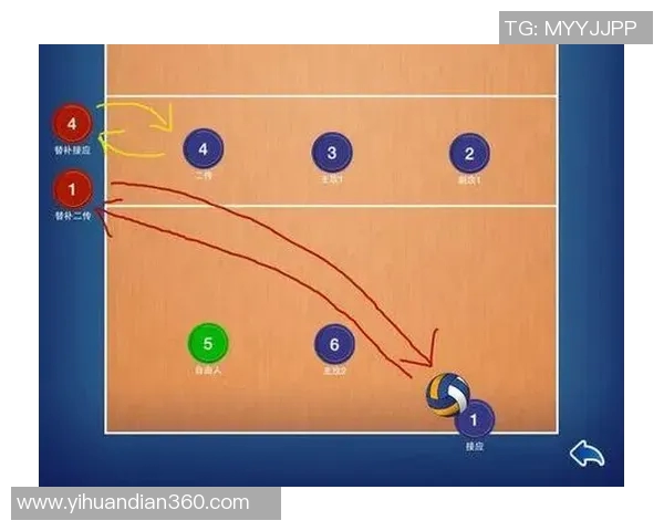 上海排球队的整体压制解析与深度剖析排球战术的成功秘诀 上海排球队的整体压制解析与深度剖析排球战术的成功秘诀
