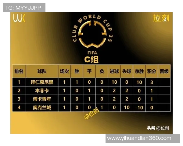 世俱杯多哈对决开罗精彩赛事前瞻与球队分析 世俱杯多哈对决开罗精彩赛事前瞻与球队分析