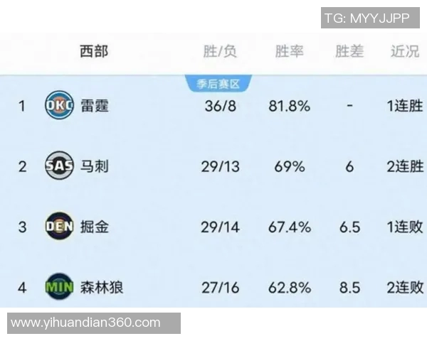 太阳与雷霆对决比分预测分析及赛前展望详解 太阳与雷霆对决比分预测分析及赛前展望详解