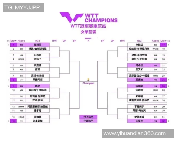 成都乒乓球队与重庆乒乓球队实力对比分析及赛后总结