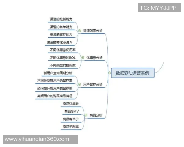 成都羽毛球队速度表现分析及其对比赛成绩的影响研究MBA 成都羽毛球队速度表现分析及其对比赛成绩的影响研究MBA