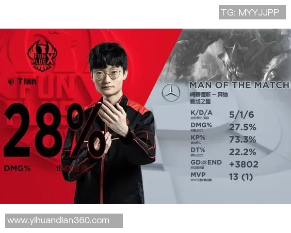 数据分析揭示JDG战队在比赛中的耐力表现与战术影响因素