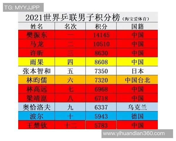 南京乒乓球队在全国乒乓球节奏排行榜中荣获第十名的辉煌成就
